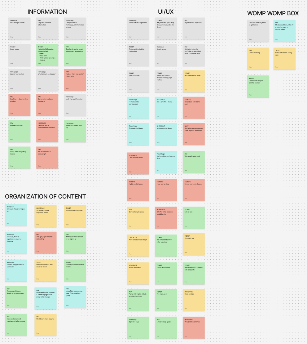 Affinity map from usability testing